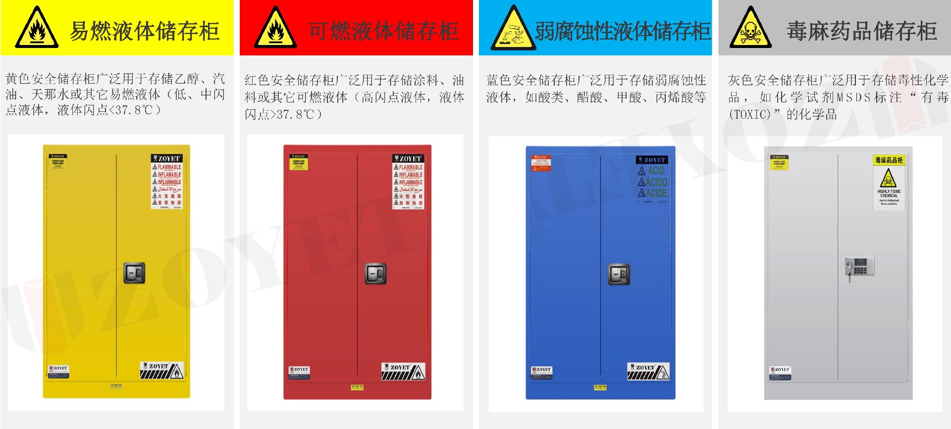 防爆柜分類 防爆柜分類