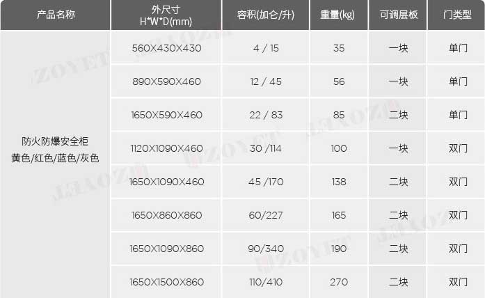 防爆柜規(guī)格 防爆柜規(guī)格